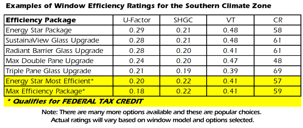 Tax credit for replacement windows in Orlando. 